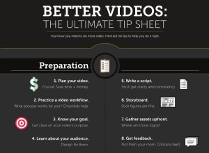 Infografica:50 suggerimenti per l editing video necessari per video migliori 
