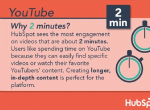 Promuovi il tuo video di YouTube come un esperto 