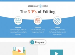 De 3  P s voor het bewerken van video s - Infographic 