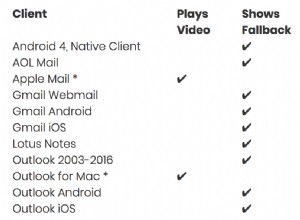 Come incorporare video nell e-mail (2 metodi + 1 bonus) 