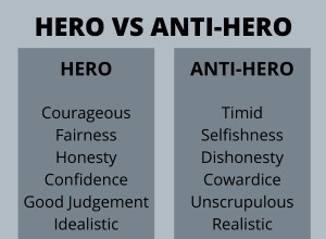 Spiegazione dell antieroe nel film. Significato, definizione ed esempi 