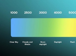 Comment faire la balance des blancs pour la vidéo :Guide du débutant 