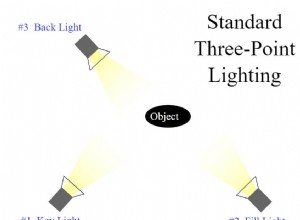 Tutto ciò che devi sapere sulla configurazione dell illuminazione a 3 punti 