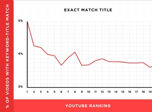 5 potenti suggerimenti per l ottimizzazione dei video di YouTube (funziona alla grande nel 2022) 