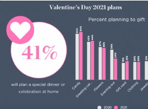 Come realizzare un simpatico video di San Valentino? [Una semplice guida!] 