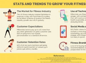 Guía para crear una identidad de marca de fitness con el contenido de marketing adecuado