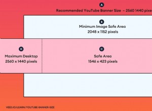 Dit is het beste YouTube-bannerformaat (en voorbeelden van geweldige bannerafbeeldingen)