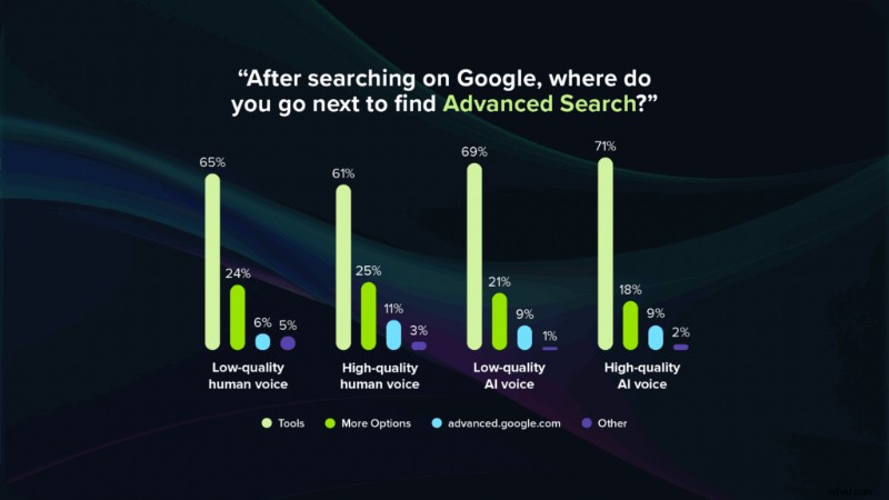 AI-stemmen en avatars in het leren:datagestuurde inzichten over effectiviteit 