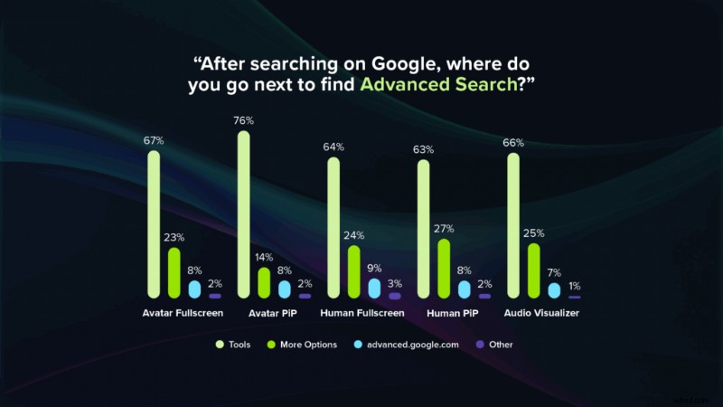AI-stemmen en avatars in het leren:datagestuurde inzichten over effectiviteit 