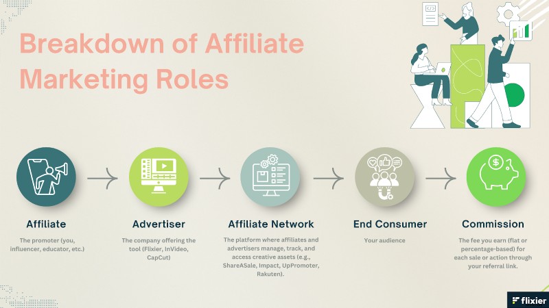 Beste partnerprogramma s voor videobewerking:verdien commissies in 2025