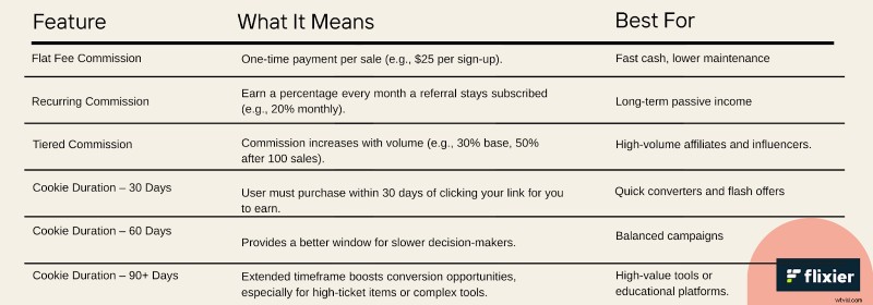 Beste partnerprogramma s voor videobewerking:verdien commissies in 2025