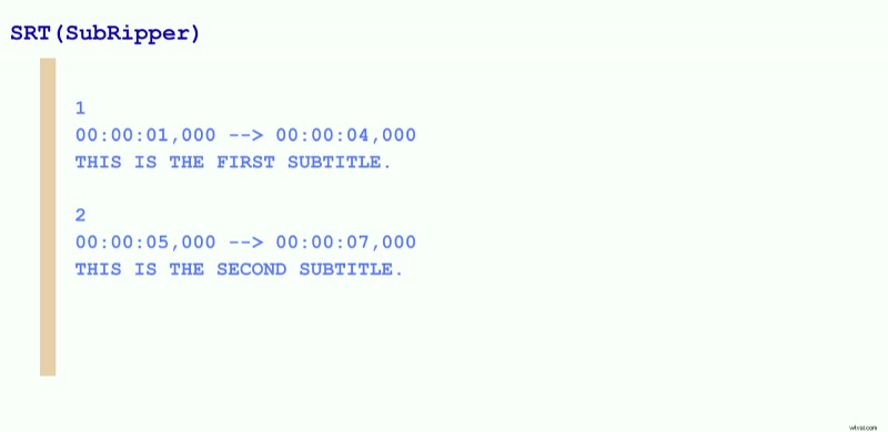 Bestandsformaten voor ondertitels:een uitgebreide gids voor 2025 voor videomakers