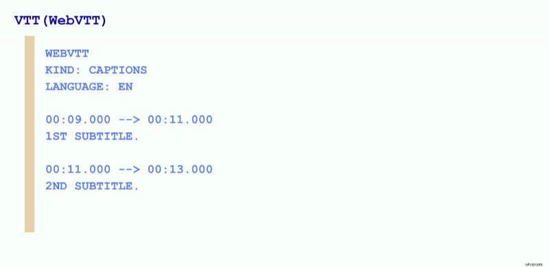 Bestandsformaten voor ondertitels:een uitgebreide gids voor 2025 voor videomakers
