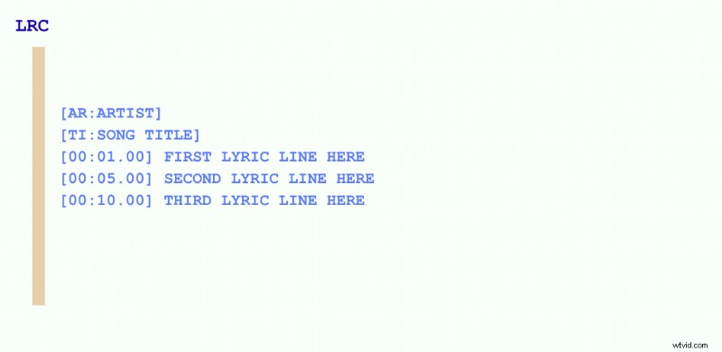 Bestandsformaten voor ondertitels:een uitgebreide gids voor 2025 voor videomakers