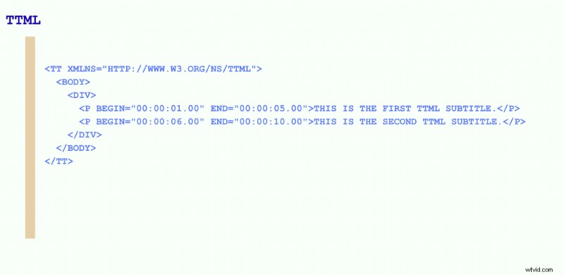 Bestandsformaten voor ondertitels:een uitgebreide gids voor 2025 voor videomakers
