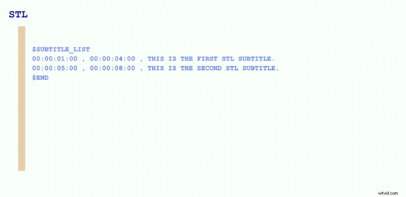 Bestandsformaten voor ondertitels:een uitgebreide gids voor 2025 voor videomakers