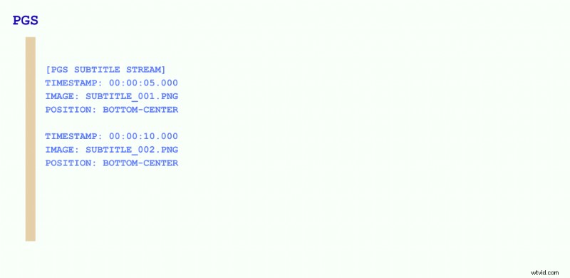 Bestandsformaten voor ondertitels:een uitgebreide gids voor 2025 voor videomakers