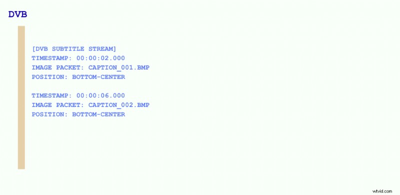 Bestandsformaten voor ondertitels:een uitgebreide gids voor 2025 voor videomakers