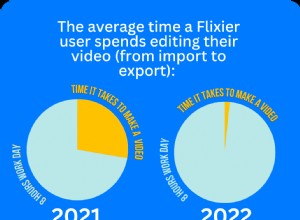 Tendencias de marketing de vídeo para 2023:manténgase a la vanguardia con Flixier 