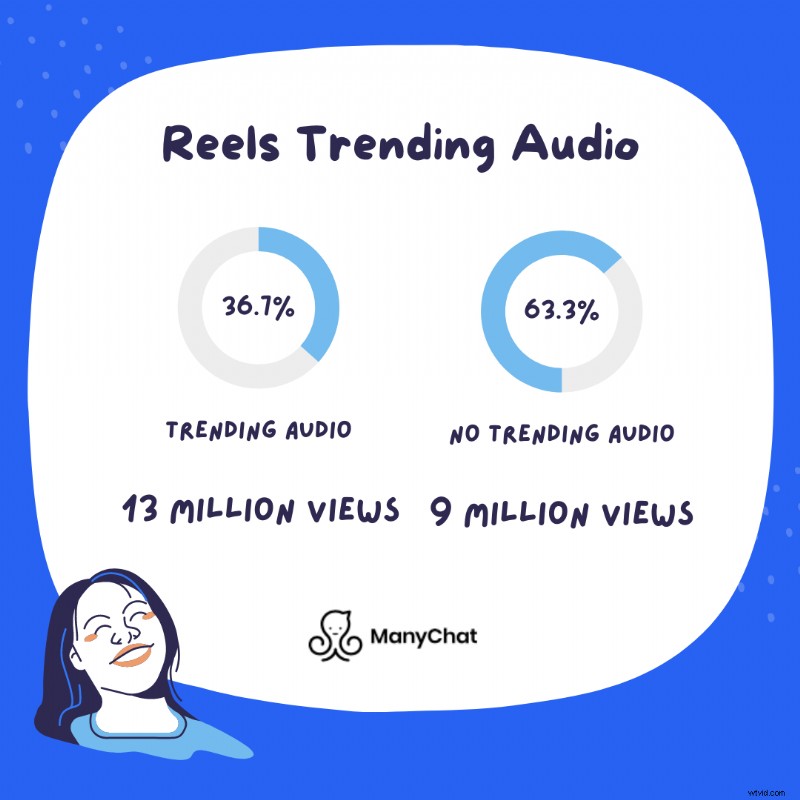 Videomarketingtrends voor 2023:blijf voorop met Flixier 