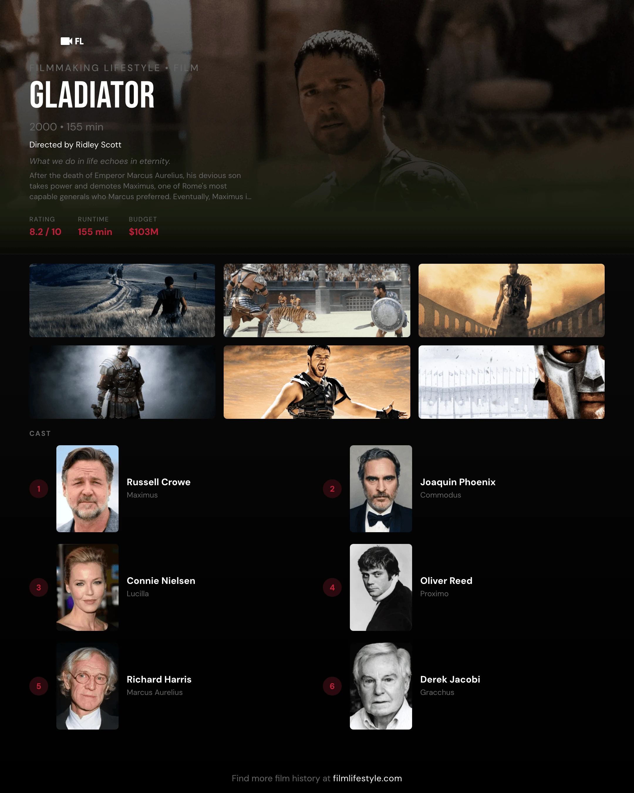 Beste geluidsmixfilms:Oscarwinnaars en auditieve uitmuntendheid 