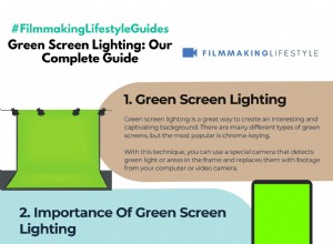 Green Screen Lighting:En professionell guide till sömlösa effekter 