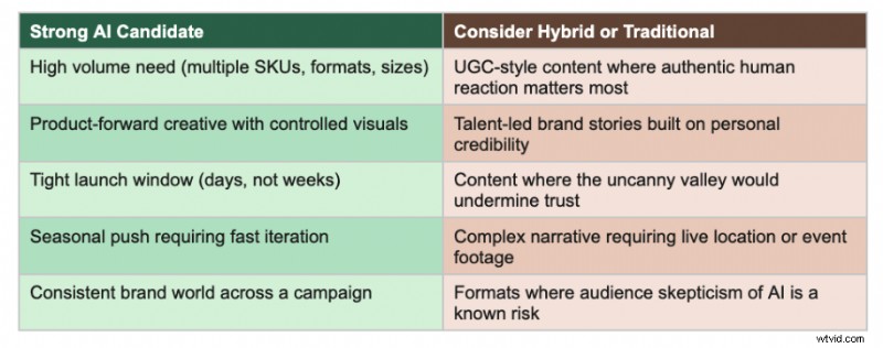 AI-video voor e-commerce:een uitgebreide gids | Citroenlicht 