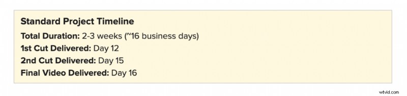 Lemonlight s AI-videoproductie:een workflow in 5 fasen voor efficiënte resultaten 