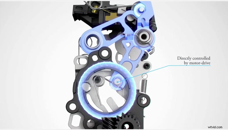 Canon DSLR s:hoe Mirror Slap-technologie de beeldkwaliteit verbetert 