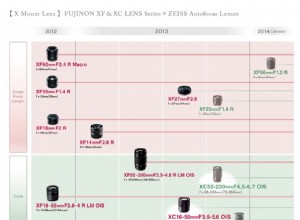 Fujifilm X-Mount firmware-update en lensroutekaart – Nieuws en details 