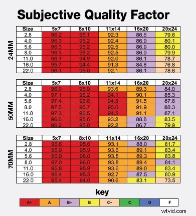 Sigma 24-70mm f/2.8 EX DG HSM Lensrecensie:prestaties en beeldkwaliteit 