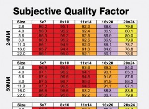 Sigma 24-70mm f/2.8 EX DG HSM Lensrecensie:prestaties en beeldkwaliteit 