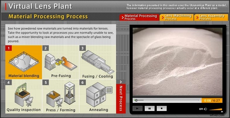 Productie van Canon-lenzen:van grondstoffen tot precisieglas 