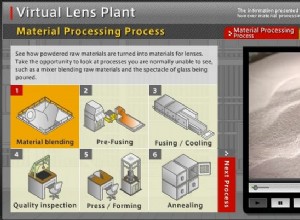 Productie van Canon-lenzen:van grondstoffen tot precisieglas 