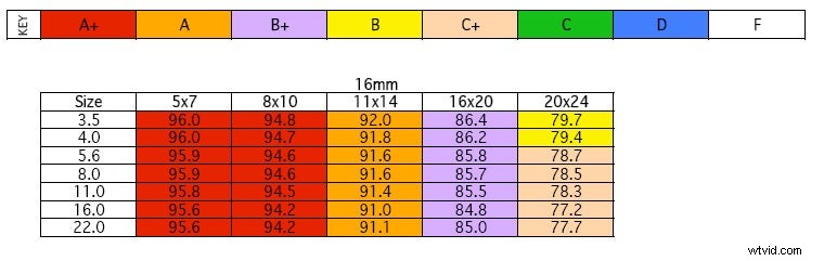 Kort testrapport Sony 16-105mm f/3.5-5.6 lens:veelzijdige zoom voor elke fotograaf 