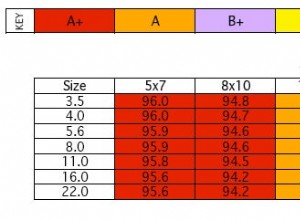 Recenzja obiektywu Sony 16-105 mm f/3,5-5,6:wszechstronny zoom dla każdego fotografa 