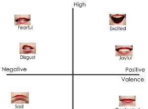 Comparta sus fotografías que evoquen emociones para la investigación de la Universidad de Lovaina 