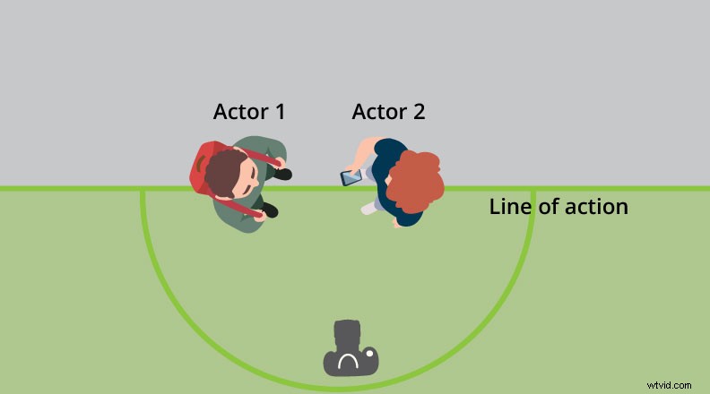 De 180-gradenregel beheersen:een filmmakersgids voor visuele verhalen 