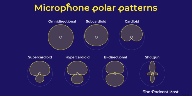 Boommicrofoons uitgelegd:hoe ze werken en instellen | Videoproductie 