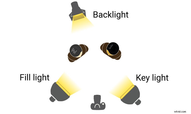 Interviewverlichting beheersen:5 professionele opstellingen 