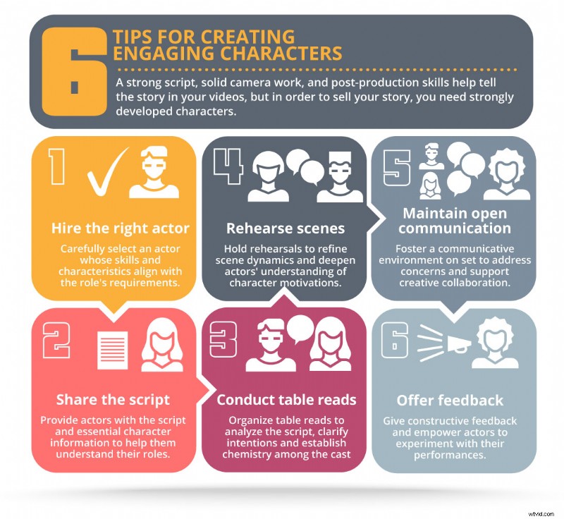 Karakterontwikkeling:samenwerkingsbenaderingen met acteurs 