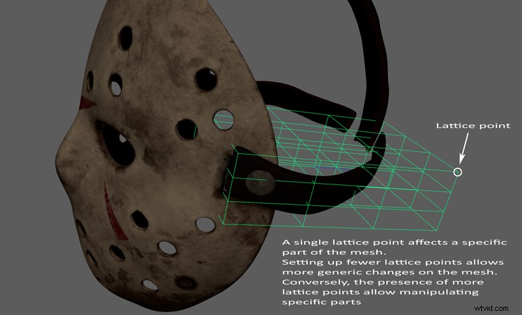Tracciamento avanzato di oggetti 3D con PFTrack:parte 2 