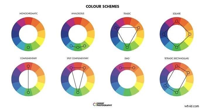Nadruk op fotografie beheersen:technieken en tips 