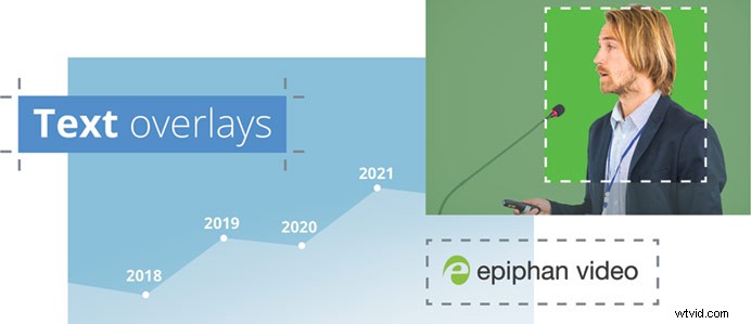 Pearl-2:Switcher voor 4K-streaming, opname en liveproductie 