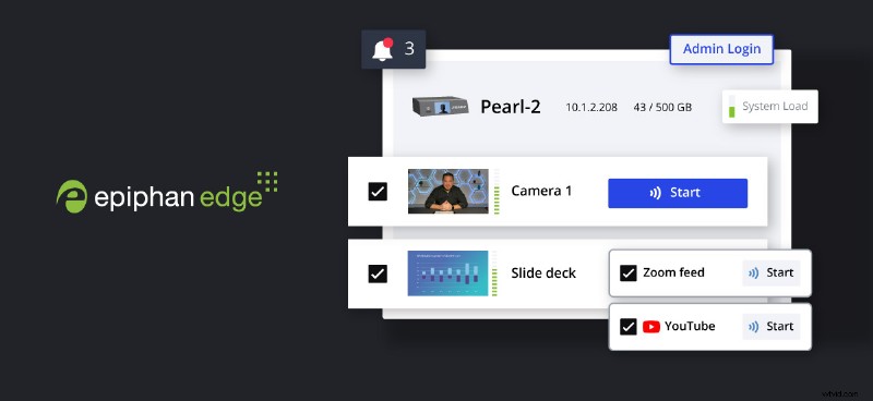 Pearl-2:Switcher voor 4K-streaming, opname en liveproductie 