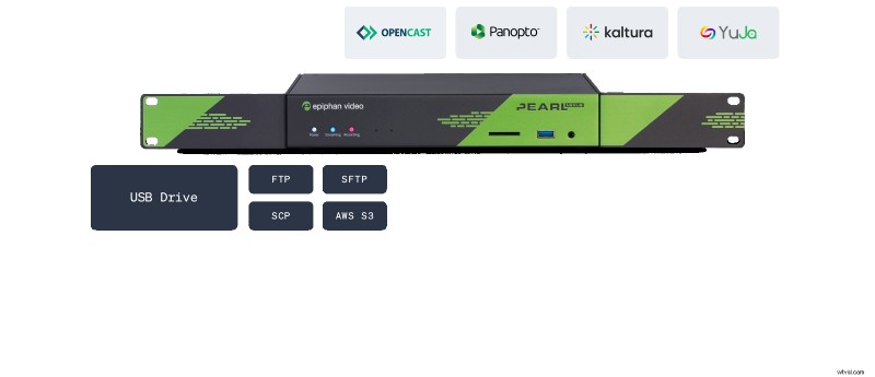 Pearl Nexus:Dual Ethernet en flexibele AV-workflowautomatisering 