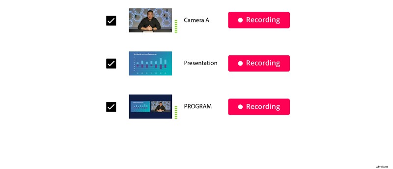 Pearl Nexus:Dual Ethernet en flexibele AV-workflowautomatisering 