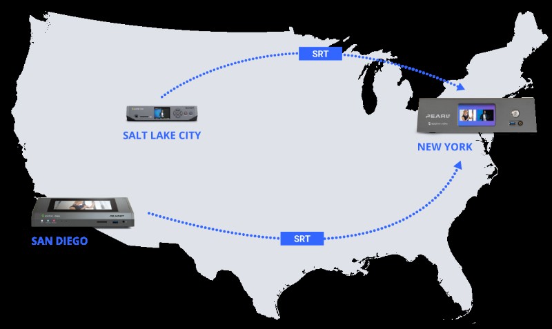 Epiphan Edge:gecentraliseerd beheer voor Pearl Systems 