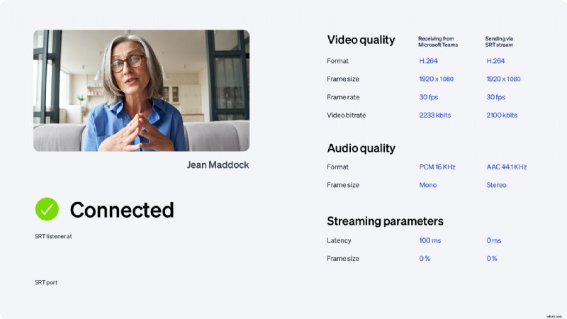 Breng uw virtuele evenementen naar een hoger niveau met Epiphan Connect voor Zoom en Microsoft Teams 