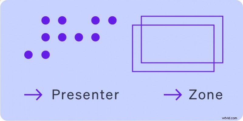 EC20 PTZ-camera:4K livestreaming en automatisering 